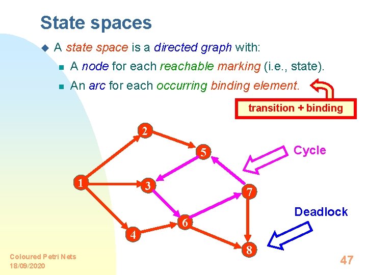 State spaces u A state space is a directed graph with: n A node