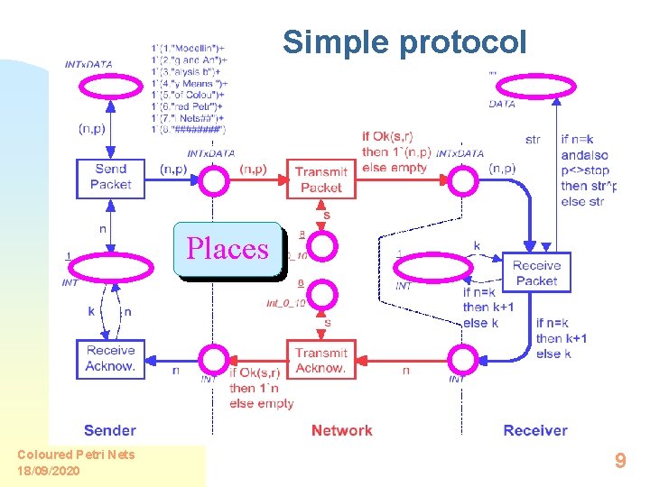 Simple protocol Places Coloured Petri Nets 18/09/2020 9 