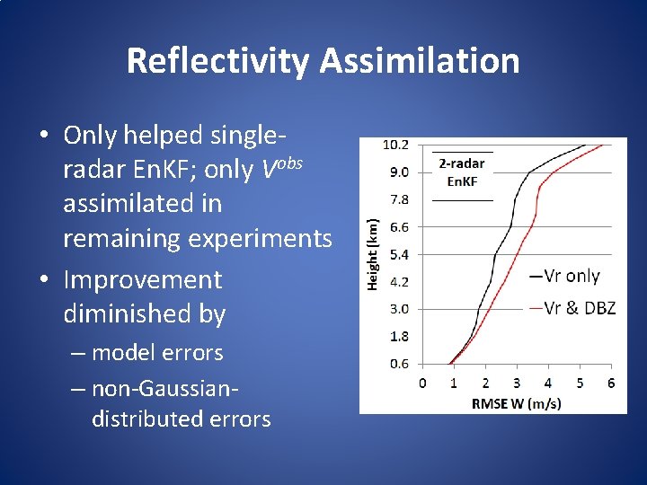 Reflectivity Assimilation • Only helped singleradar En. KF; only Vobs assimilated in remaining experiments