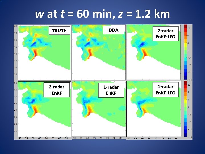 w at t = 60 min, z = 1. 2 km TRUTH 2 -radar