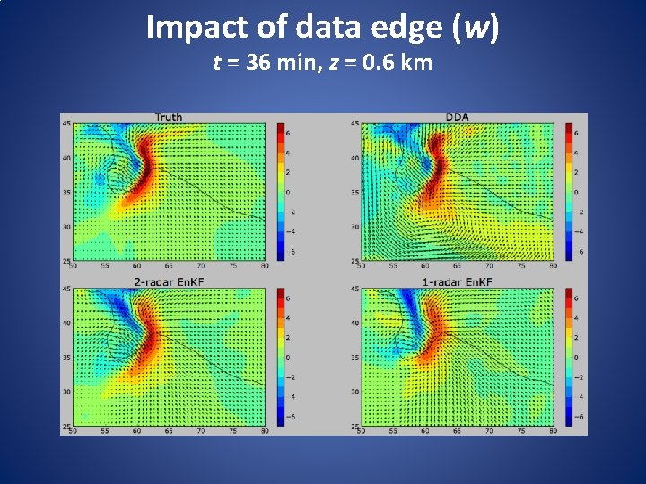 Impact of data edge (w) t = 36 min, z = 0. 6 km