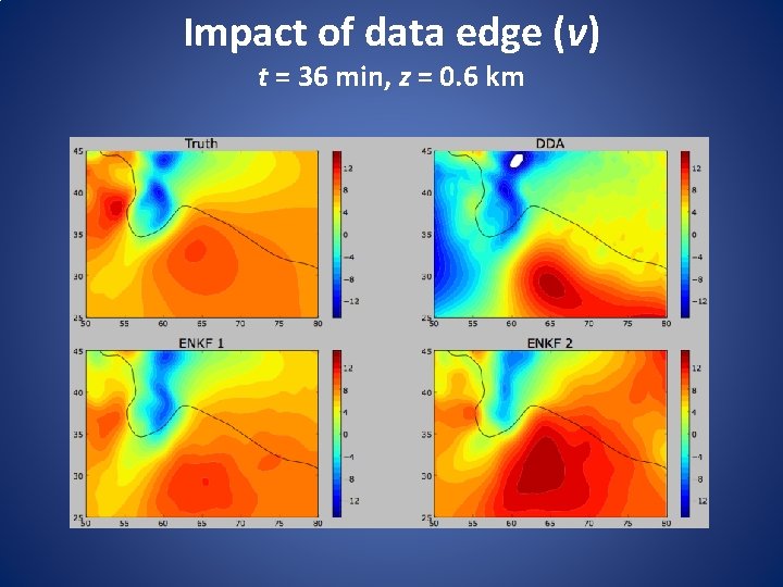 Impact of data edge (v) t = 36 min, z = 0. 6 km