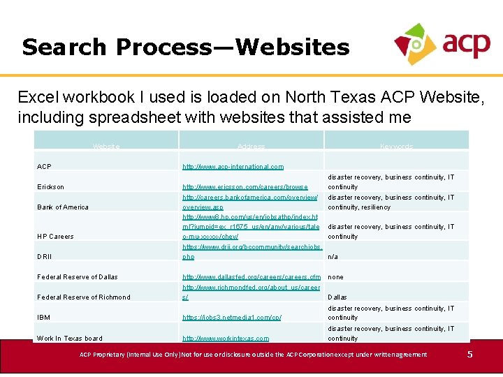 Search Process—Websites Excel workbook I used is loaded on North Texas ACP Website, including