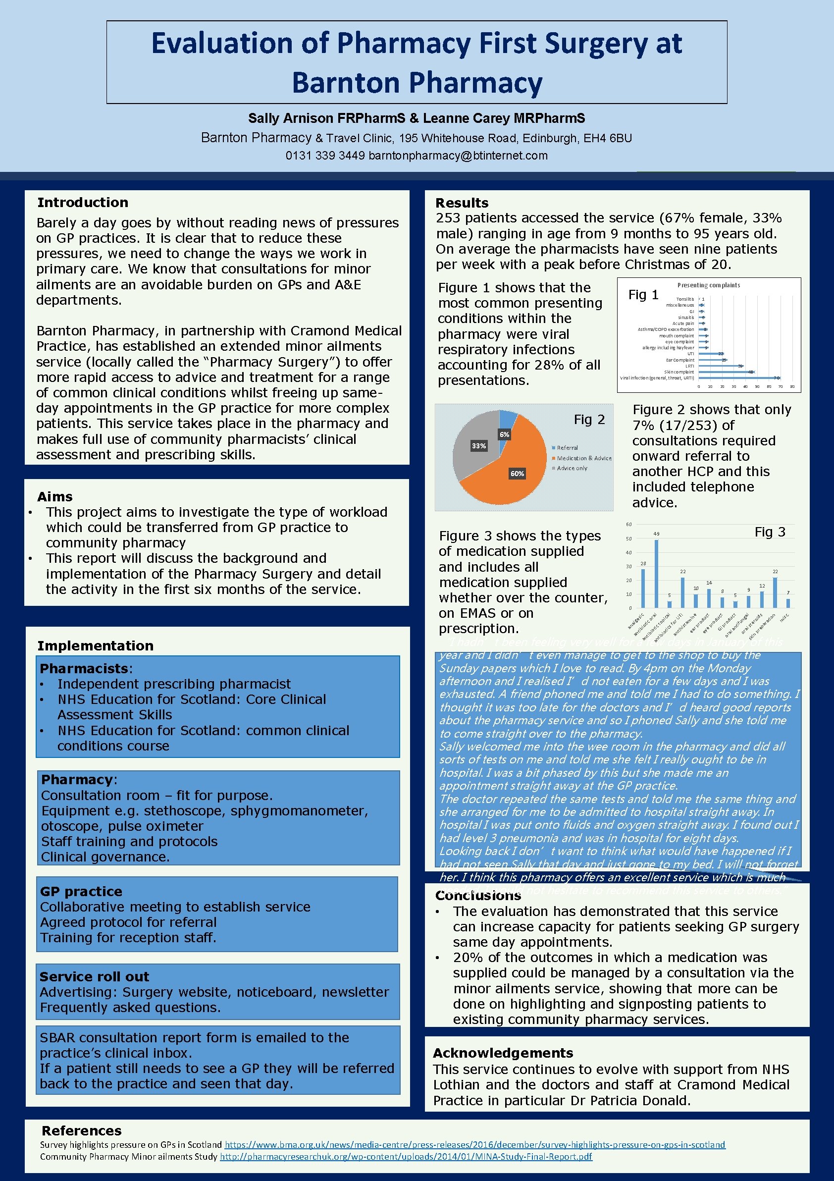 Evaluation of Pharmacy First Surgery at Barnton Pharmacy Sally Arnison FRPharm. S & Leanne