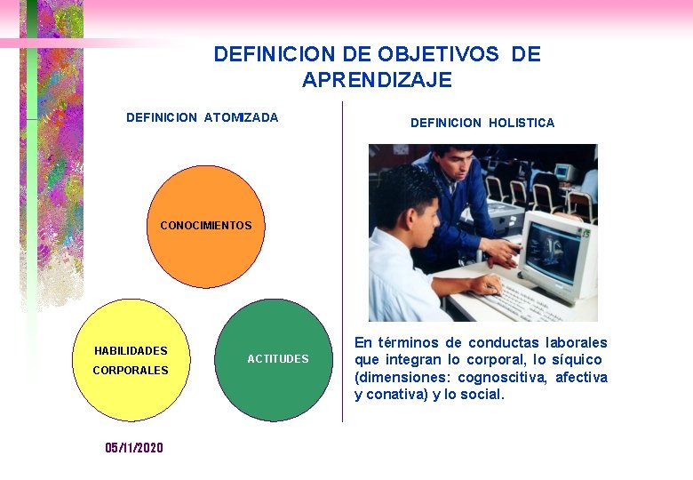 DEFINICION DE OBJETIVOS DE APRENDIZAJE DEFINICION ATOMIZADA DEFINICION HOLISTICA CONOCIMIENTOS HABILIDADES CORPORALES 05/11/2020 ACTITUDES