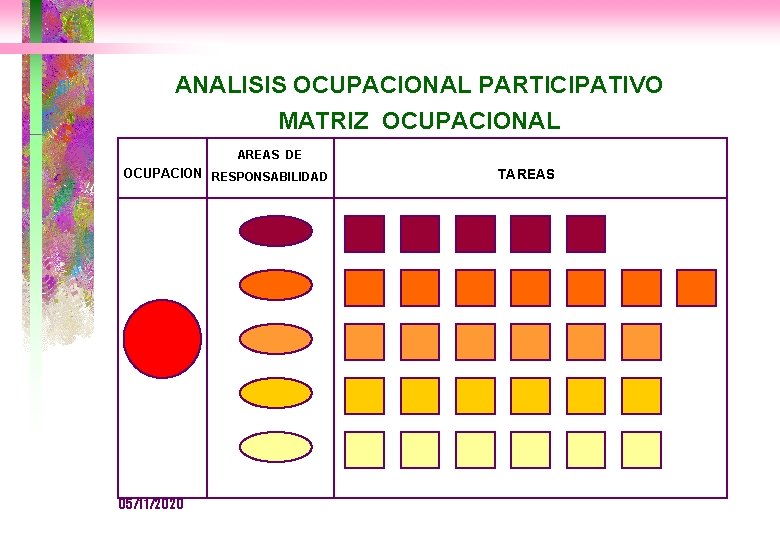 ANALISIS OCUPACIONAL PARTICIPATIVO MATRIZ OCUPACIONAL AREAS DE OCUPACION RESPONSABILIDAD 05/11/2020 TAREAS 