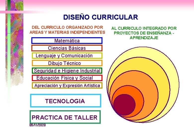 DISEÑO CURRICULAR DEL CURRICULO ORGANIZADO POR AREAS Y MATERIAS INDEPENDIENTES Matemática Ciencias Básicas Lenguaje