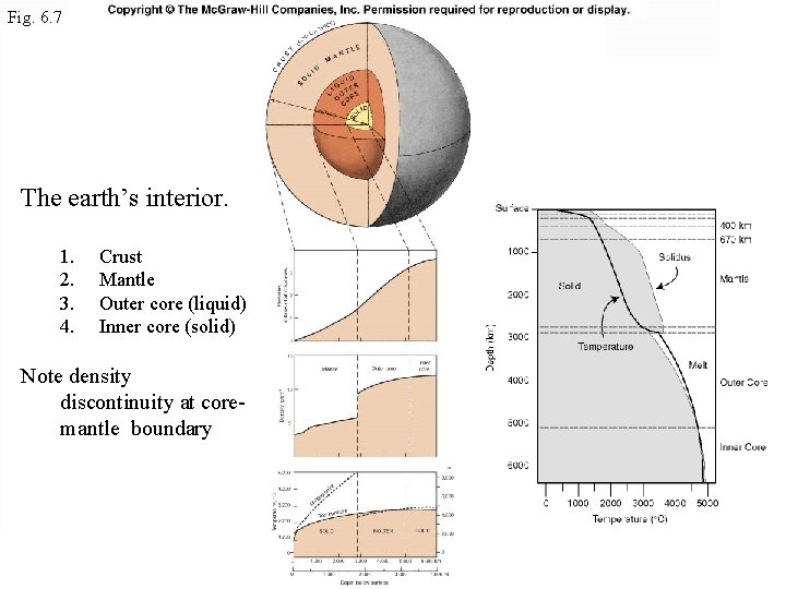 Fig. 6. 7 The earth’s interior. 1. 2. 3. 4. Crust Mantle Outer core
