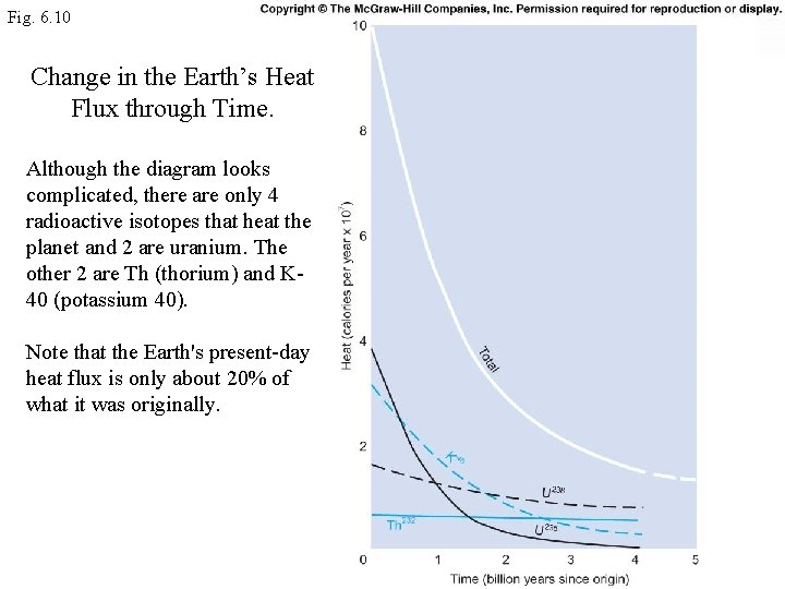 Fig. 6. 10 Change in the Earth’s Heat Flux through Time. Although the diagram