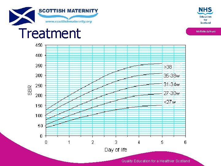 Treatment Multidisciplinary Quality Education for a Healthier Scotland 