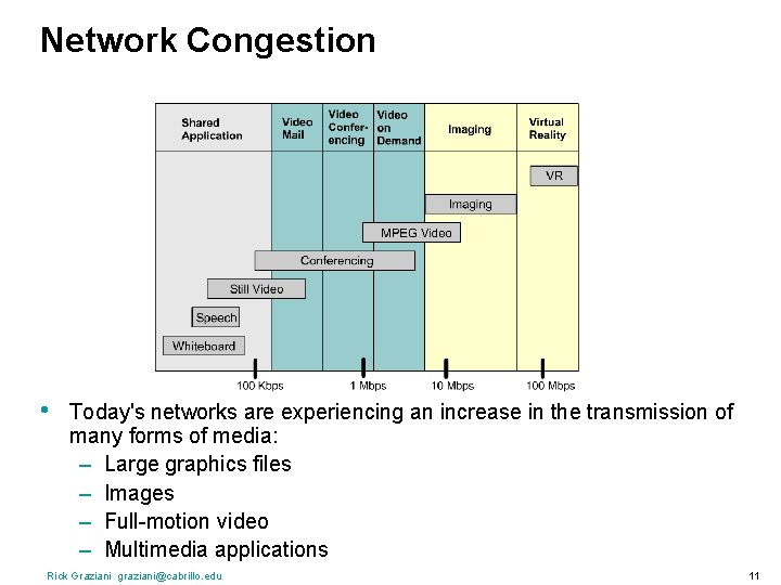Network Congestion • Today's networks are experiencing an increase in the transmission of many