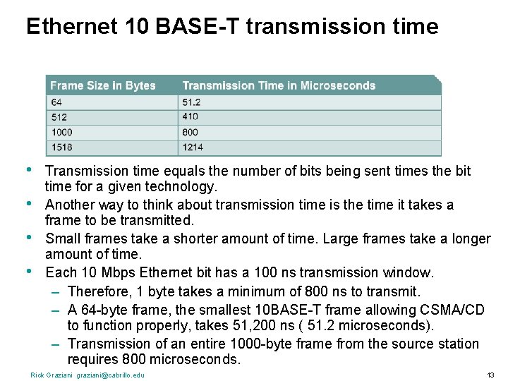 Ethernet 10 BASE-T transmission time • • Transmission time equals the number of bits