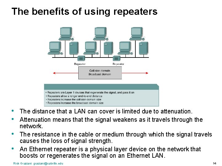 The benefits of using repeaters • • The distance that a LAN can cover