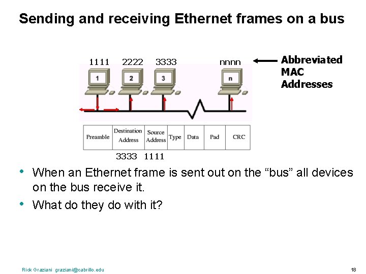 Sending and receiving Ethernet frames on a bus 1111 2222 3333 nnnn Abbreviated MAC