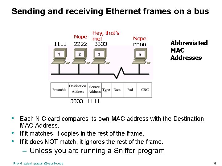 Sending and receiving Ethernet frames on a bus Nope 1111 2222 Hey, that’s me!