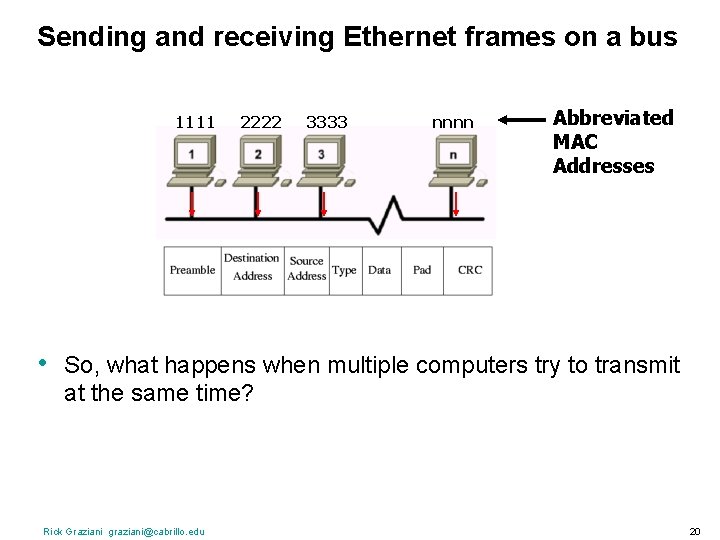 Sending and receiving Ethernet frames on a bus 1111 • 2222 3333 nnnn Abbreviated