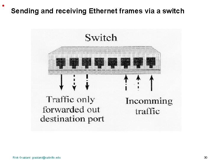  • Sending and receiving Ethernet frames via a switch Rick Graziani graziani@cabrillo. edu
