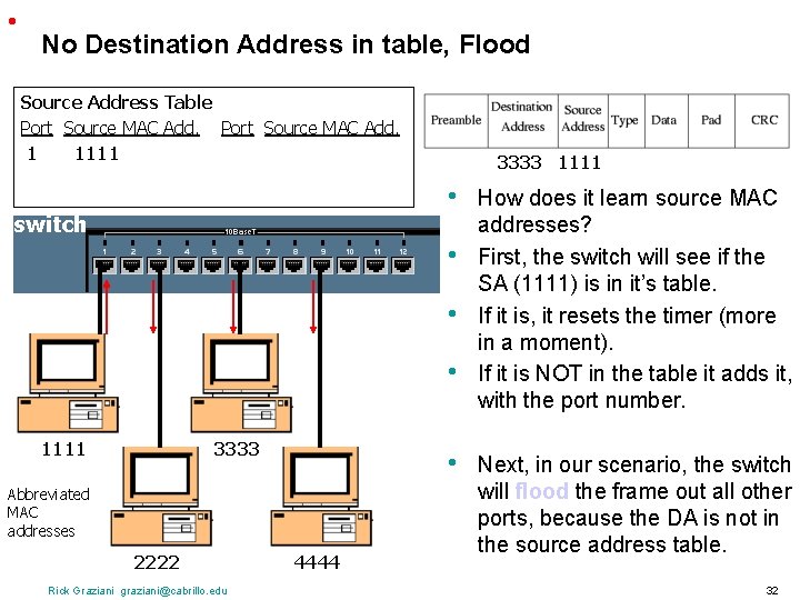  • No Destination Address in table, Flood Source Address Table Port Source MAC