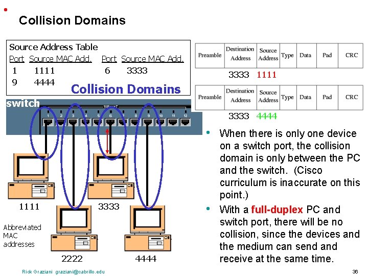  • Collision Domains Source Address Table Port Source MAC Add. 1 1111 6