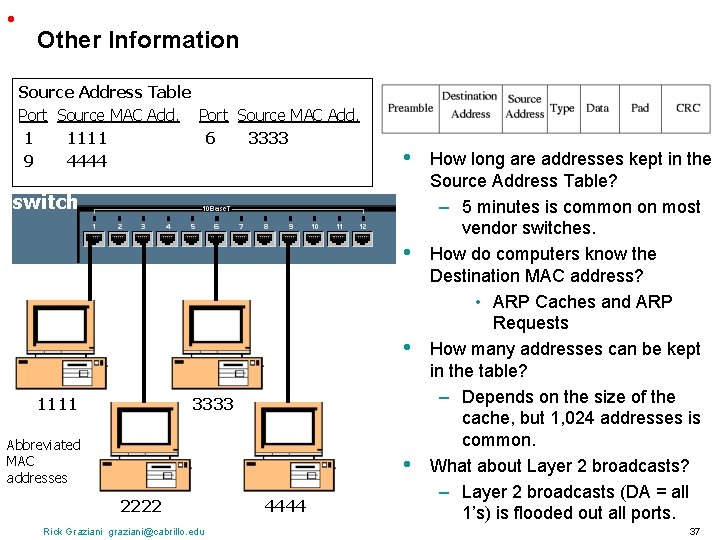  • Other Information Source Address Table Port Source MAC Add. 1 1111 6