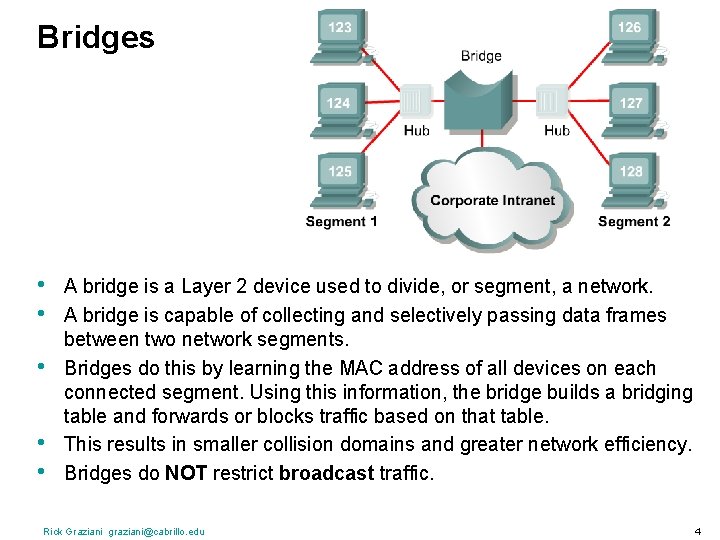 Bridges • • • A bridge is a Layer 2 device used to divide,