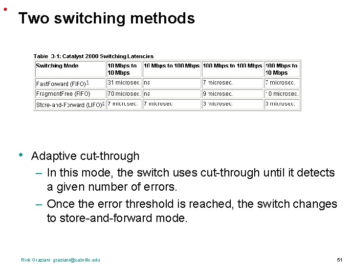  • Two switching methods • Adaptive cut-through – In this mode, the switch