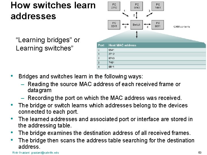 How switches learn addresses “Learning bridges” or Learning switches” • • • Bridges and