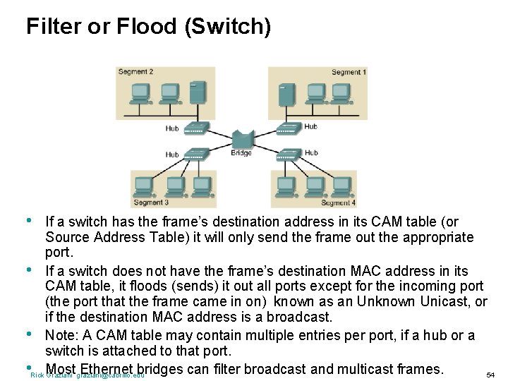 Filter or Flood (Switch) • If a switch has the frame’s destination address in