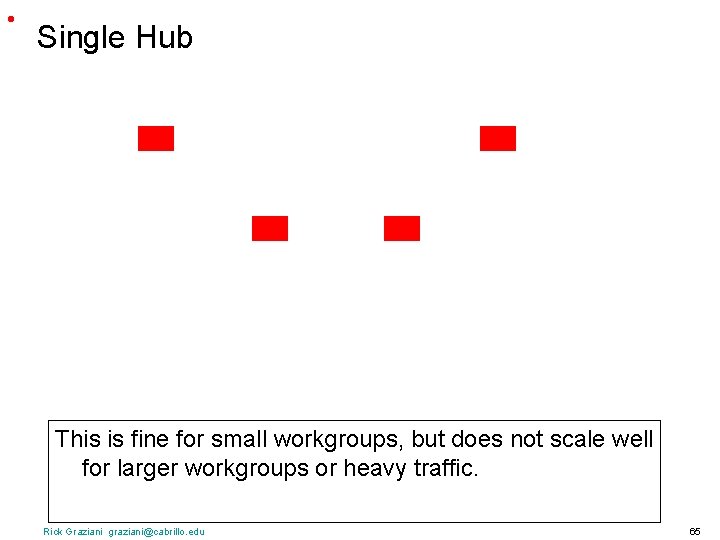  • Single Hub This is fine for small workgroups, but does not scale
