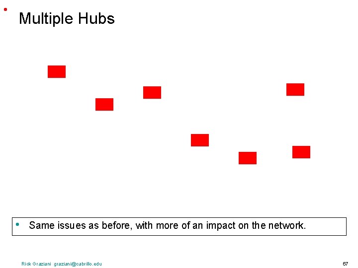  • Multiple Hubs • Same issues as before, with more of an impact