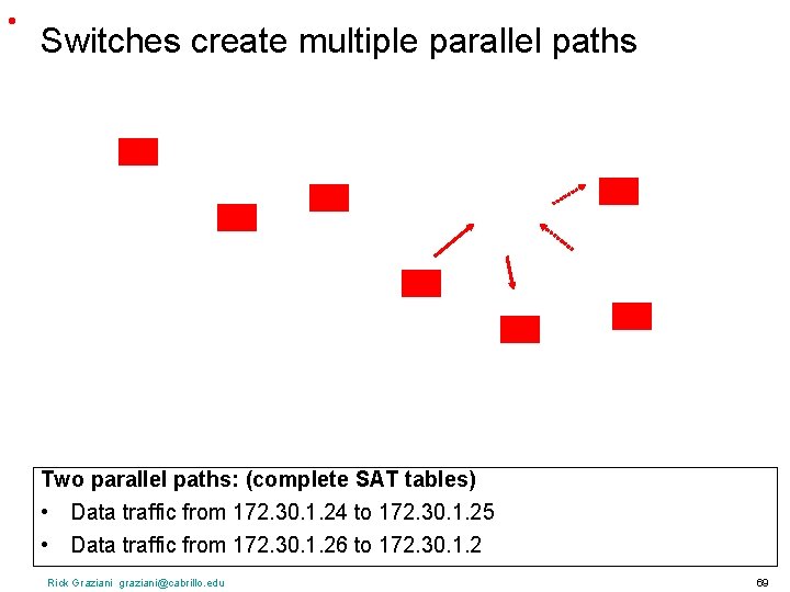  • Switches create multiple parallel paths Two parallel paths: (complete SAT tables) •