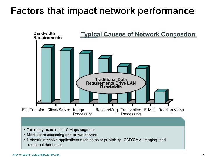 Factors that impact network performance Rick Graziani graziani@cabrillo. edu 7 