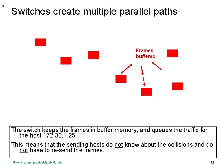  • Switches create multiple parallel paths Frames buffered The switch keeps the frames