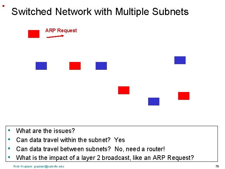  • Switched Network with Multiple Subnets ARP Request • • What are the