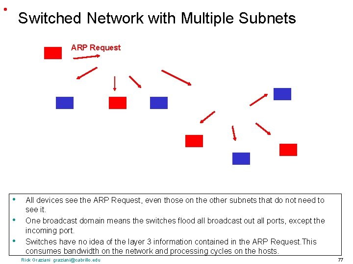  • Switched Network with Multiple Subnets ARP Request • • • All devices