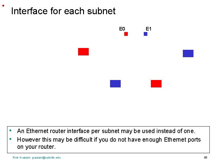  • Interface for each subnet E 0 • • E 1 An Ethernet