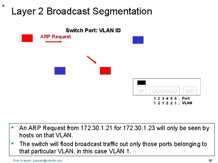  • Layer 2 Broadcast Segmentation Switch Port: VLAN ID ARP Request • •