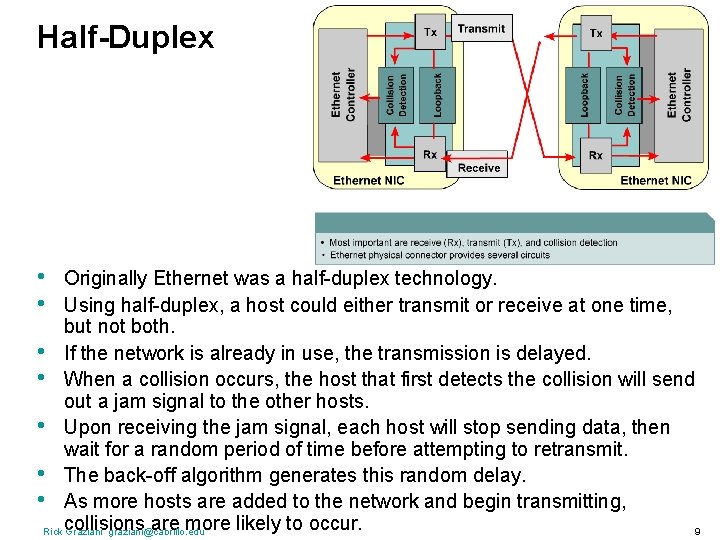 Half-Duplex • • Originally Ethernet was a half-duplex technology. Using half-duplex, a host could