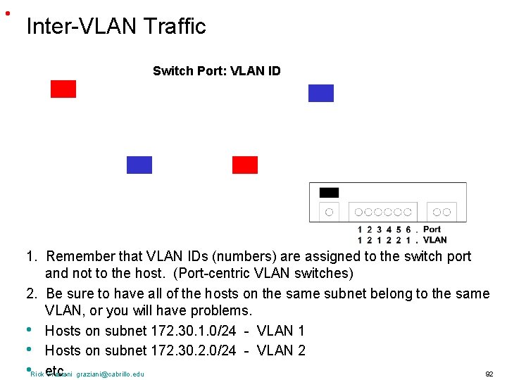  • Inter-VLAN Traffic Switch Port: VLAN ID 1. Remember that VLAN IDs (numbers)