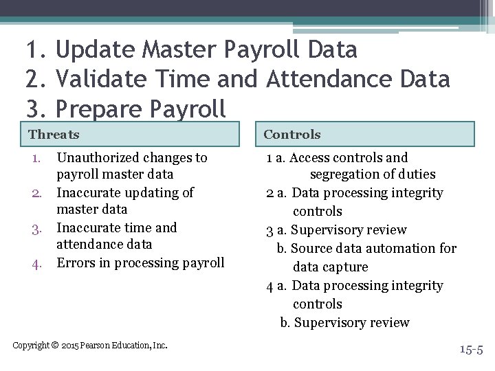 1. Update Master Payroll Data 2. Validate Time and Attendance Data 3. Prepare Payroll 1. Update Master Payroll Data 2. Validate Time and Attendance Data 3. Prepare Payroll