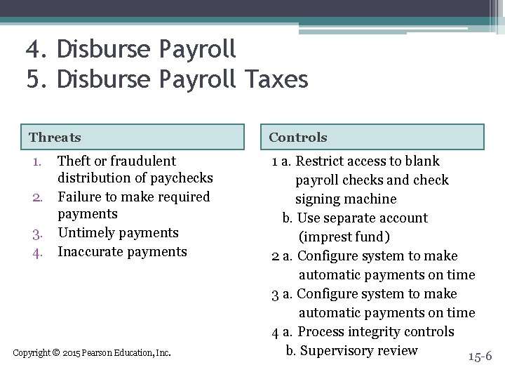 4. Disburse Payroll 5. Disburse Payroll Taxes Threats Controls 1. 1 a. Restrict access 4. Disburse Payroll 5. Disburse Payroll Taxes Threats Controls 1. 1 a. Restrict access