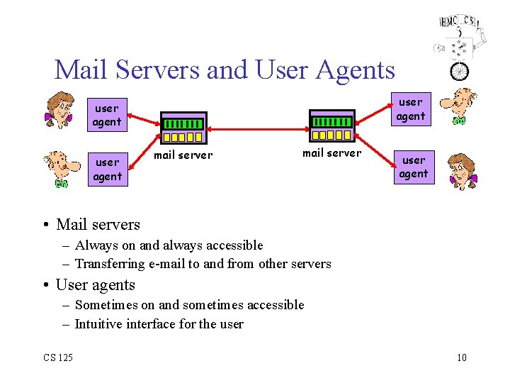Mail Servers and User Agents user agent mail server user agent • Mail servers