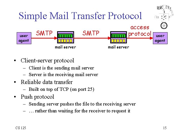 Simple Mail Transfer Protocol user agent SMTP mail server access protocol user agent mail
