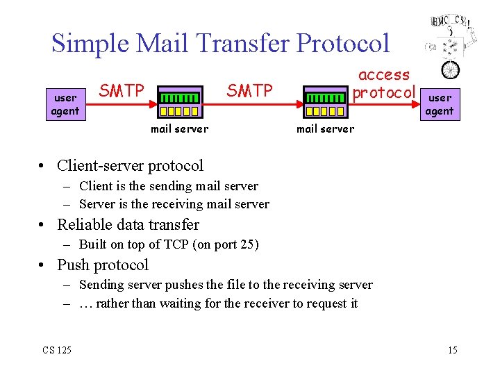 Simple Mail Transfer Protocol user agent SMTP mail server access protocol user agent mail