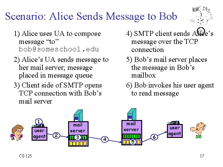 Scenario: Alice Sends Message to Bob 1) Alice uses UA to compose message “to”