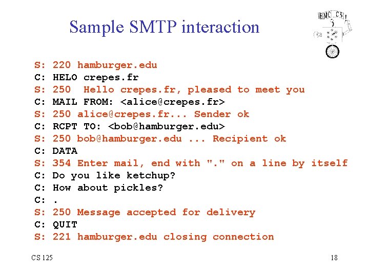 Sample SMTP interaction S: C: S: C: C: C: S: CS 125 220 hamburger.