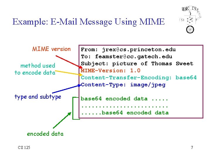 Example: E-Mail Message Using MIME version method used to encode data type and subtype