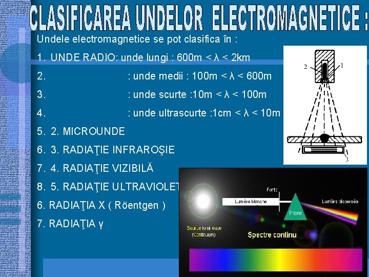 Undele electromagnetice se pot clasifica în : 1. UNDE RADIO: unde lungi : 600
