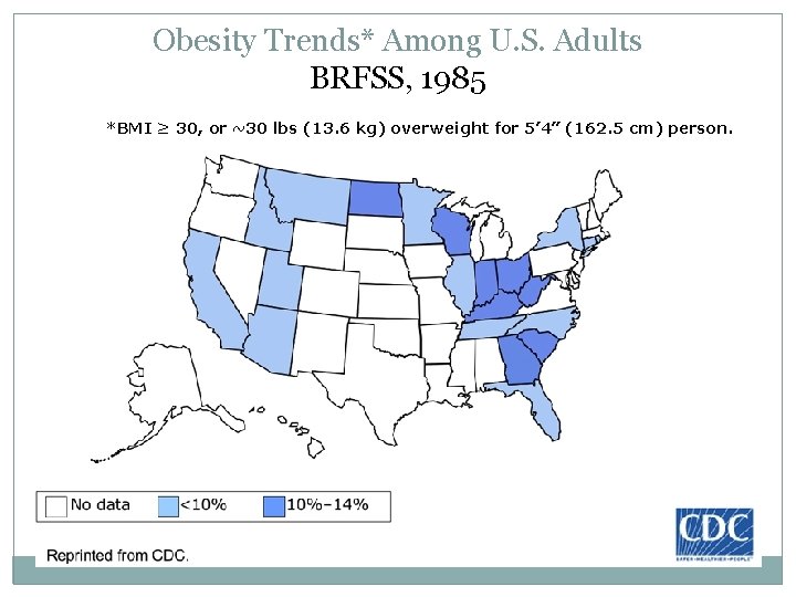 Obesity Trends* Among U. S. Adults BRFSS, 1985 *BMI ≥ 30, or ~30 lbs