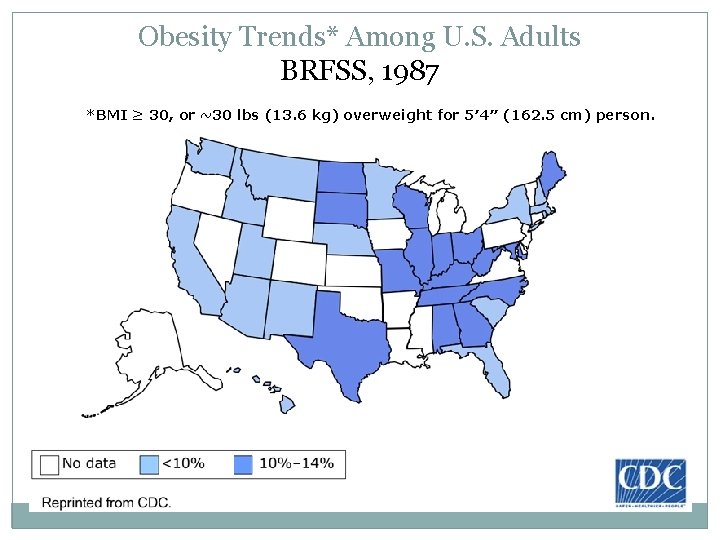 Obesity Trends* Among U. S. Adults BRFSS, 1987 *BMI ≥ 30, or ~30 lbs